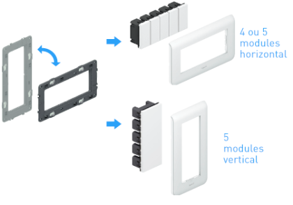 Modularité complète