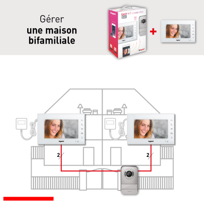 Beheer van een tweegezinswoning