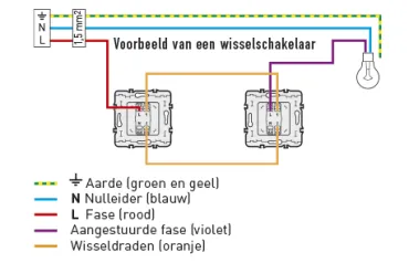schema installatie