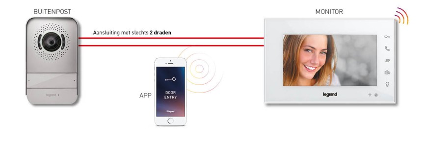 Videofonie, maar dan óók op je smartphone!